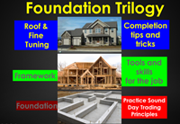 Master Trading the SPX -previously Recorded Live