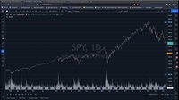 TradingView Setup with Pivots for Profit Optimization