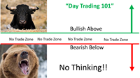 Day Trading 101